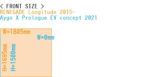 #RENEGADE Longitude 2015- + Aygo X Prologue EV concept 2021